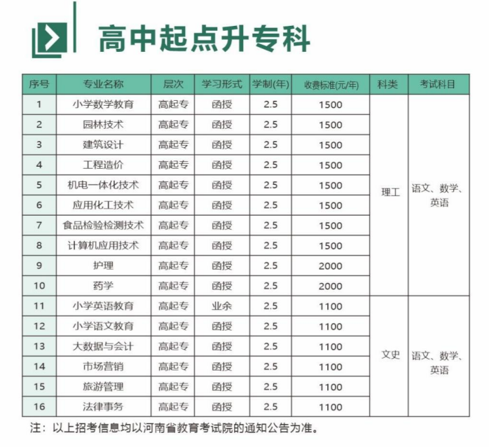 新乡学院成人高考专科专业有哪些？报名有哪些条件？