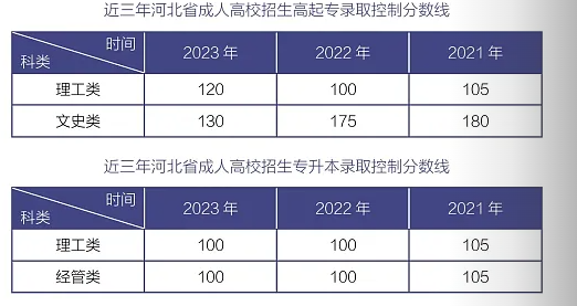 北华航天工业学院成人高考专科专业有哪些？怎么录取？