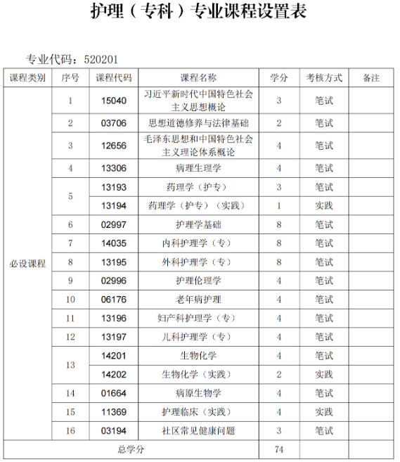 贵州中医药大学时珍学院自考助学招生简章 - 社会助学