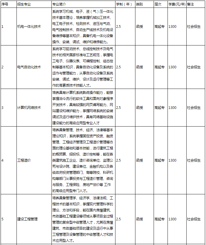 安徽国防科技职业学院成人高考好吗?专业有哪些? 安徽国防科技职业学院成人高考好吗?专业有哪些?