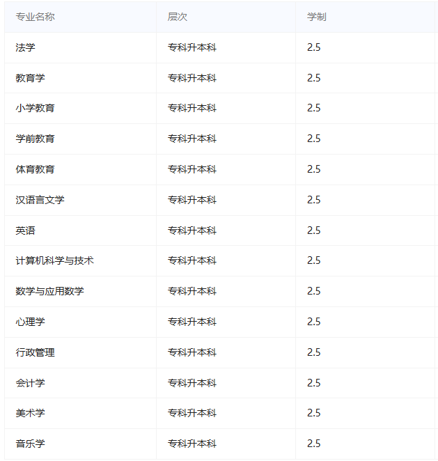 哈尔滨师范大学成人高考学位申请要求有哪些？有哪些专业？