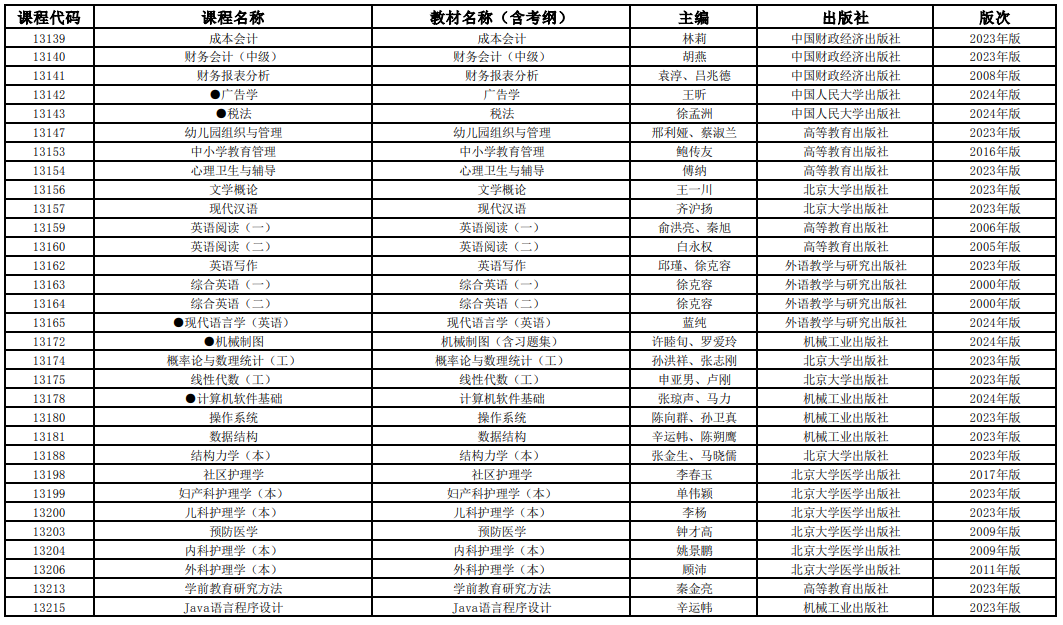 2025年4月上海市高等教育自学考试全国统考课程教材考纲书目表