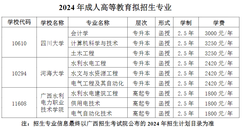 广西水利电力职业技术学院继续教育的招生计划是什么？可以自由选择学习形式吗？