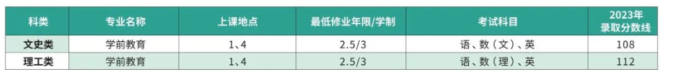 上海师范大学成人高考大专有什么专业？文凭有用吗？