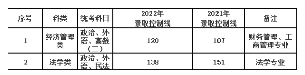 上海政法学院成人高考考试科目有哪几门？报考条件有什么？