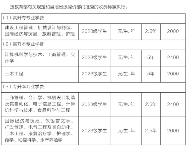 武汉轻工大学成人高考考试时间是什么时候？收费标准是怎样的？