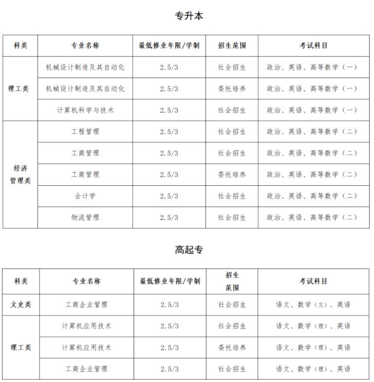 上海建桥学院成人高考含金量怎么样？专业有哪些？