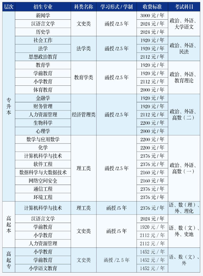 吉林师范大学成人高考办学地址在哪？有哪些专业？