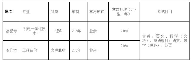 绵阳城市学院成人高考考试科目是什么？报名流程有哪些？