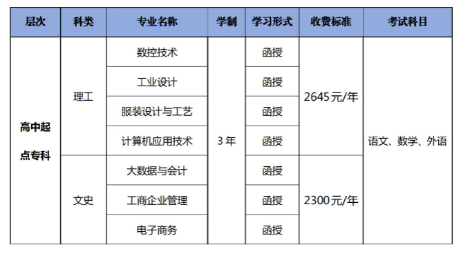 广东职业技术学院的成考办学地址在哪里？考试科目有哪些？