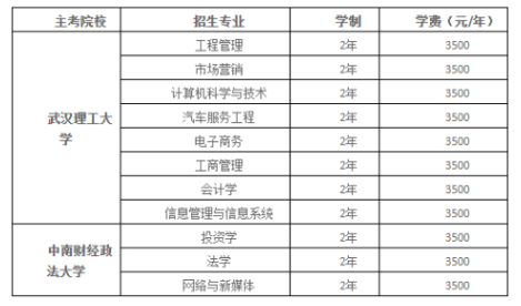 长江工程职业技术学院自学考试招生电话是多少？招生专业有哪些？