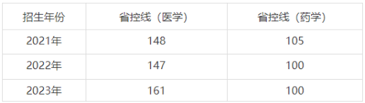 河北医科大学2024年高等学历继续教育招生简章