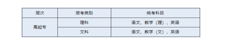 衢州职业技术学院的成考考试科目有哪些？怎么报名？