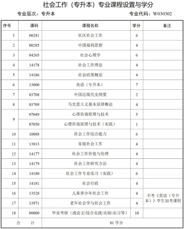西南财经大学天府学院高等教育自学本科简章