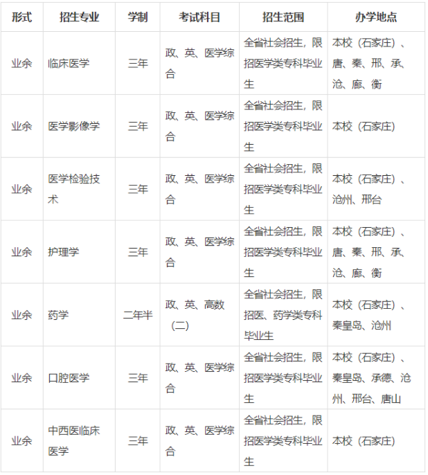 河北医科大学2024年高等学历继续教育招生简章