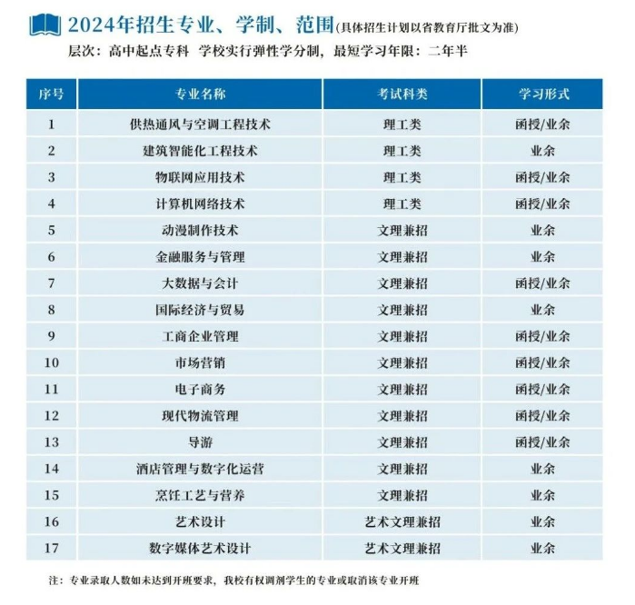 浙江商业职业技术学院的成人大专专业有哪些?学历好吗? 浙江商业职业技术学院的成人大专专业有哪些?学历好吗?