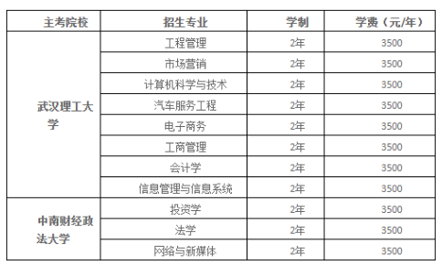 长江工程职业技术学院自学考试招生专业有哪些?成绩公布时间是什么时候? 长江工程职业技术学院自学考试招生专业有哪些?成绩公布时间是什么时候?