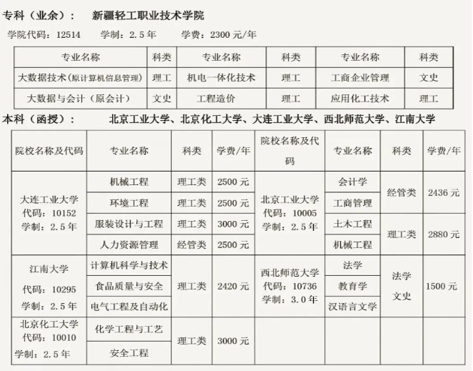 新疆轻工职业技术学院招生计划如何？注意事项有哪些？