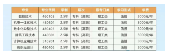 浙江工业职业技术学院的成考登录网址在哪里?专业代码有哪些? 浙江工业职业技术学院的成考登录网址在哪里?专业代码有哪些?