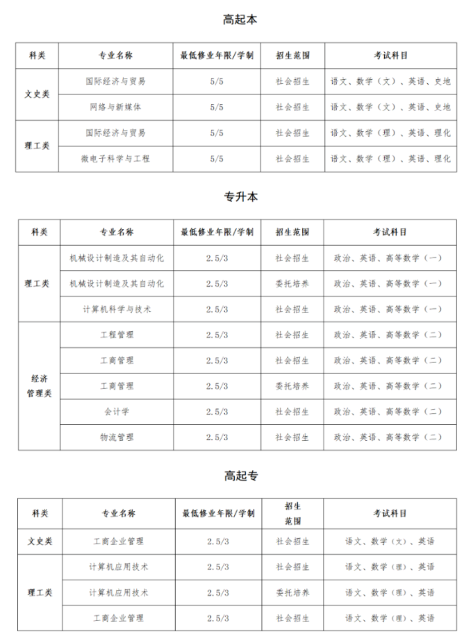 上海建桥学院成人高考考试难不难?考试科目有哪些? 上海建桥学院成人高考考试难不难?考试科目有哪些?