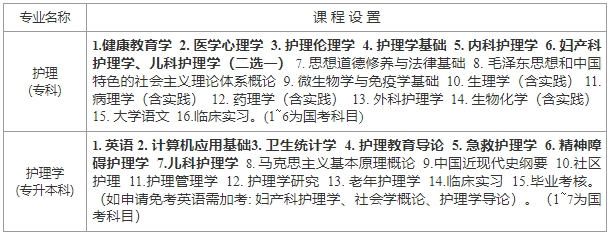 成都信息工程大学自学考试有什么用?有哪些专业? 成都信息工程大学自学考试有什么用?有哪些专业?