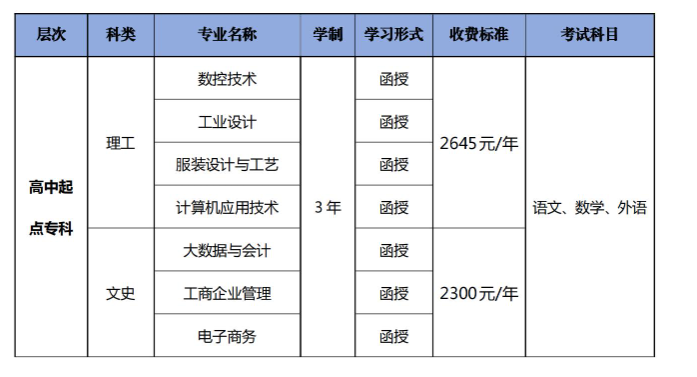 广东职业技术学院的成人大专专业有哪些？毕业证含金量怎么样？