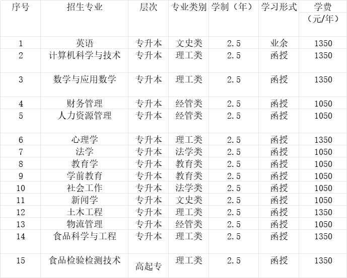 2024年廊坊师范学院继续教育学院招生简章