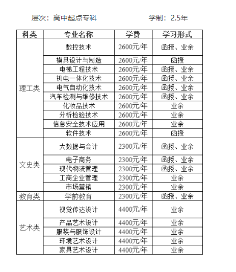 中山职业技术学院的成人大专专业有哪些？学历靠谱吗？
