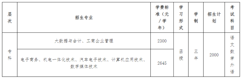 广东工贸职业技术学院的成考招生计划有哪些？怎么报名？