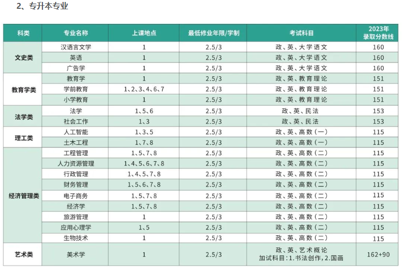 上海师范大学成人高考靠谱吗？都有什么专业？