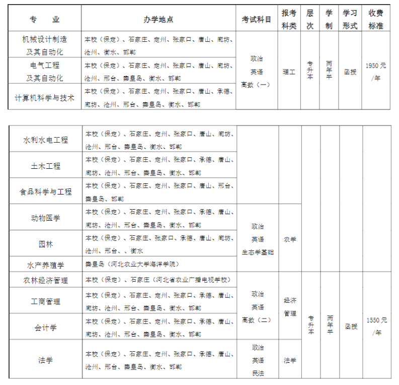 河北农业大学成人高考登陆网址是哪个？有哪些招生专业？