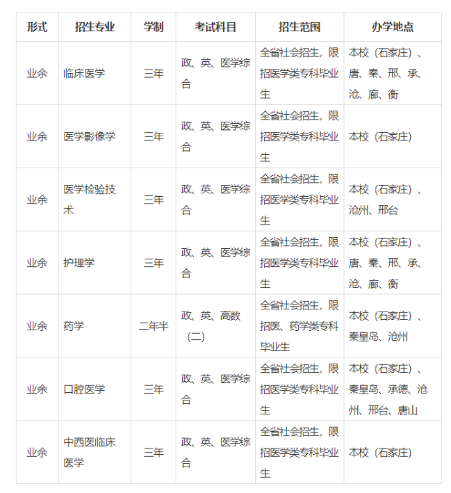河北医科大学成人高考本科专业有哪些？报名条件有哪些？