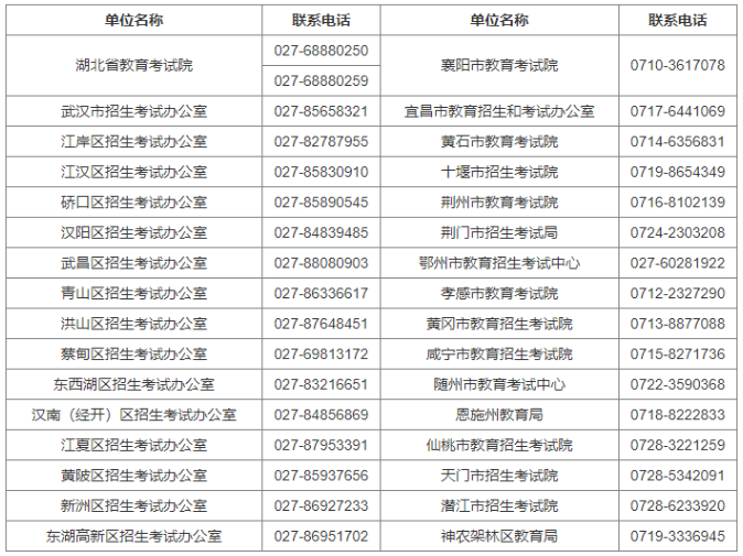 黄冈师范学院自学考试报名电话有哪些？报名官网是什么？