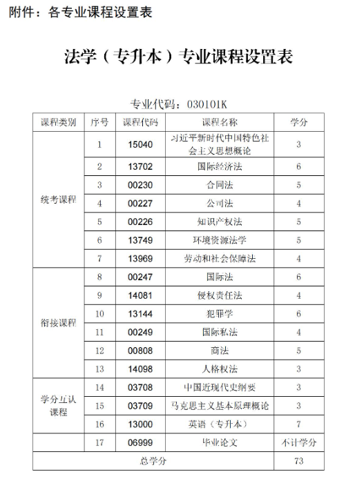 贵州中医药大学时珍学院自考助学招生简章 - 衔接助学