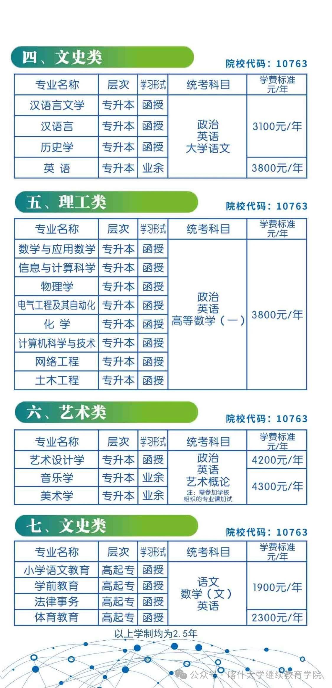喀什大学成人高考本科专业代码有哪些？教学点有哪些？