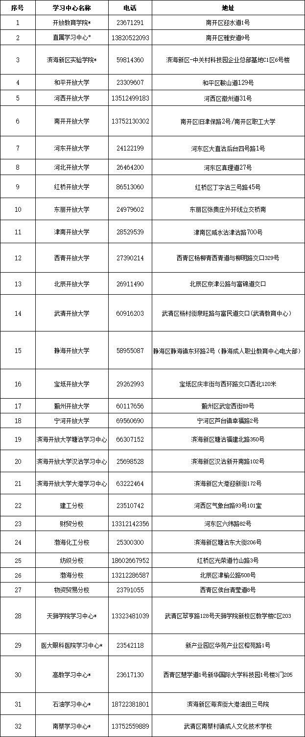 2024年秋季开放教育招生简章(本科、专科专业全)