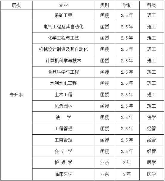 2024年河北工程大学成人高等教育招生简章