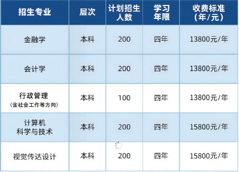 江汉大学自考招生计划有哪些？专业有哪些？