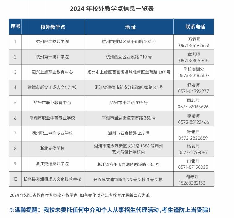 杭州职业技术学院的成考毕业证怎么查询？教学点有哪些？