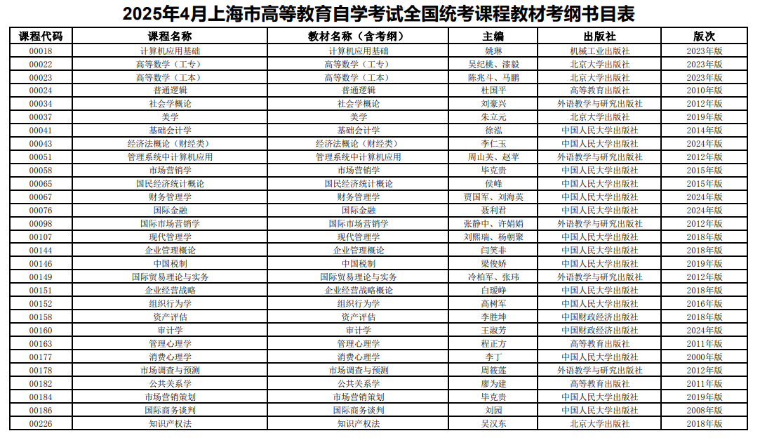 2025年4月上海市高等教育自学考试全国统考课程教材考纲书目表