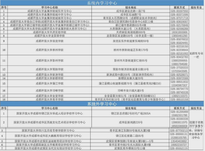 成都开放大学开放教育招生对象是怎样的?报名单位有哪些? 成都开放大学开放教育招生对象是怎样的?报名单位有哪些?