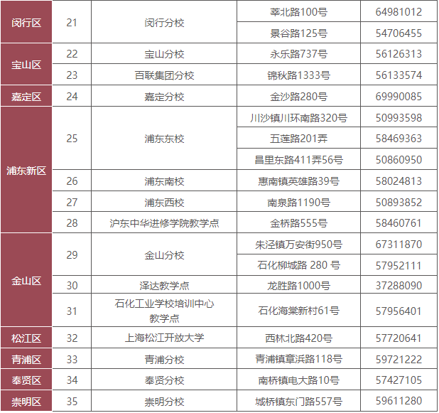 上海开放大学教学点地址在哪？学费多少？