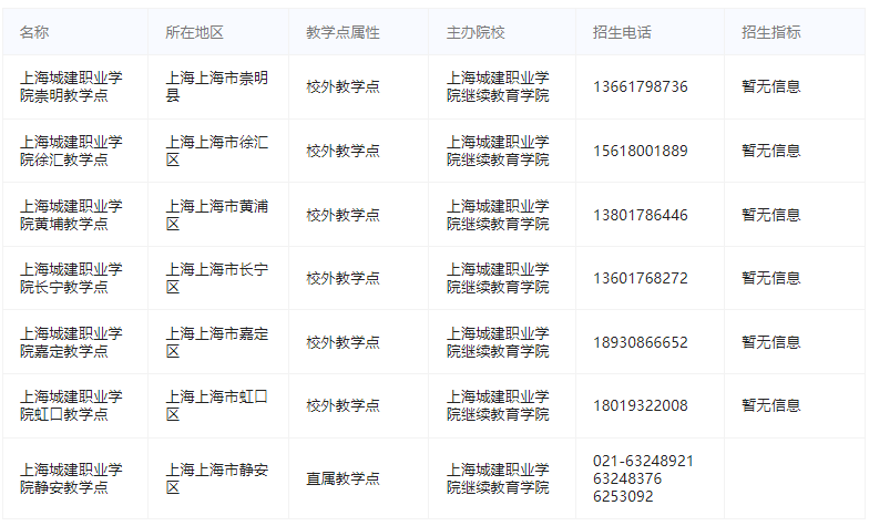 上海城建职业学院成人高考有哪些教学点？招生咨询电话多少？