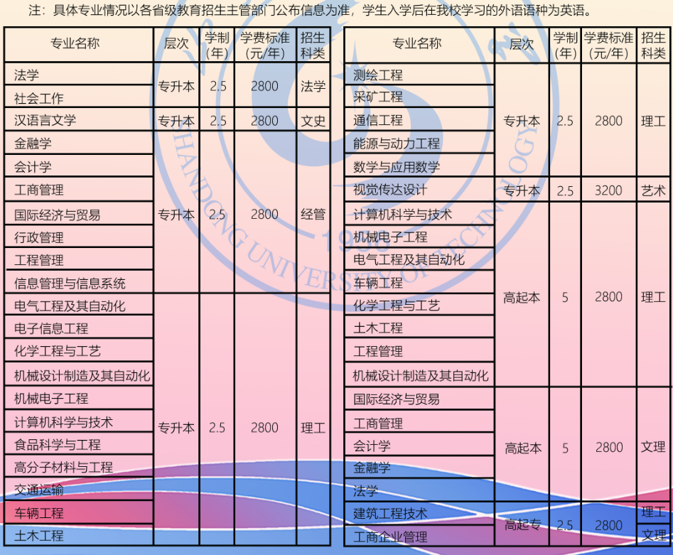 山东理工大学成人高考招生计划是什么？有哪些学习方式？