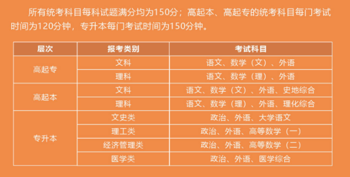 武汉工程大学成人高考考试科目有哪些？怎么收费？