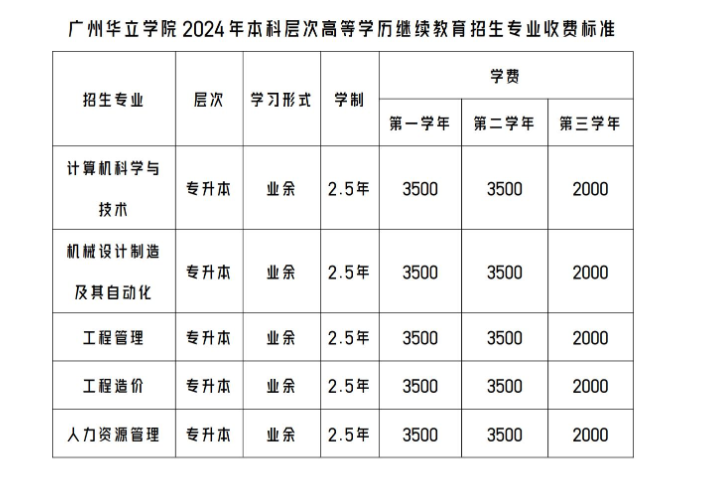 广州华立学院的成人高考专升本专业有哪些？登录网址是什么？