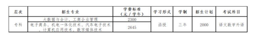 广东工贸职业技术学院的考试科目有哪些？登录网址是什么？