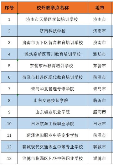 山东交通学院成人高考教学点有哪些？怎么报名？
