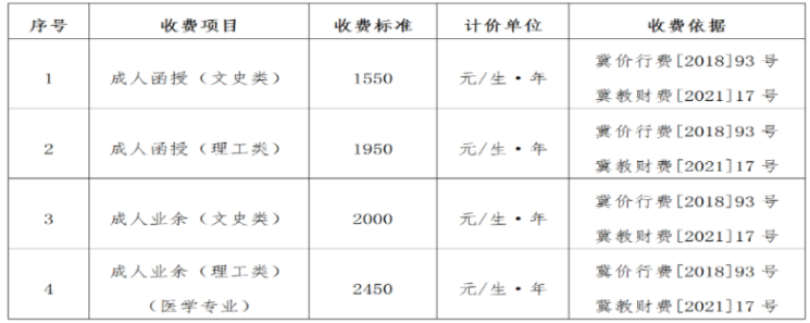 河北工程大学成人高考收费标准是怎样的？办学地址在哪？