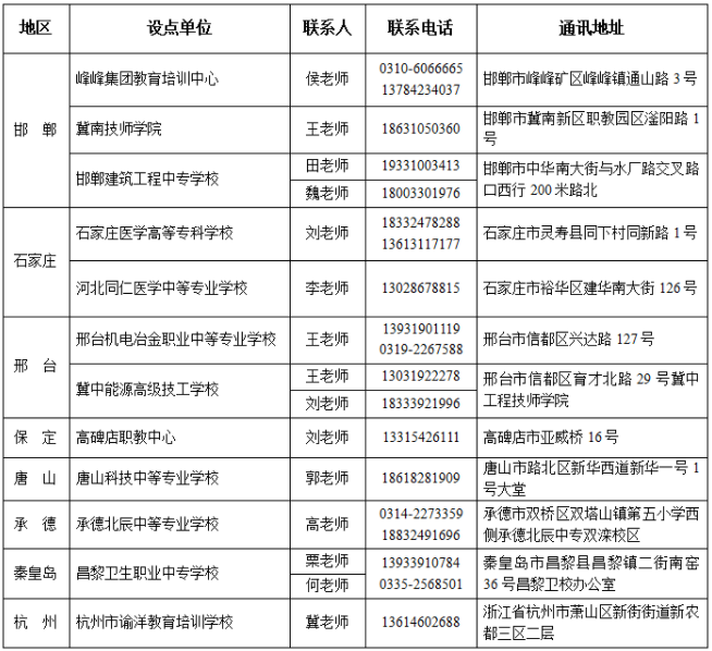 2024年河北工程大学成人高等教育招生简章